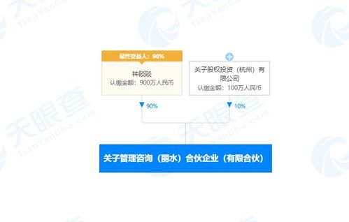 鐘睒睒等在浙江麗水投資成立合伙企業(yè),經(jīng)營(yíng)范圍包括企業(yè)管理咨詢(xún)等