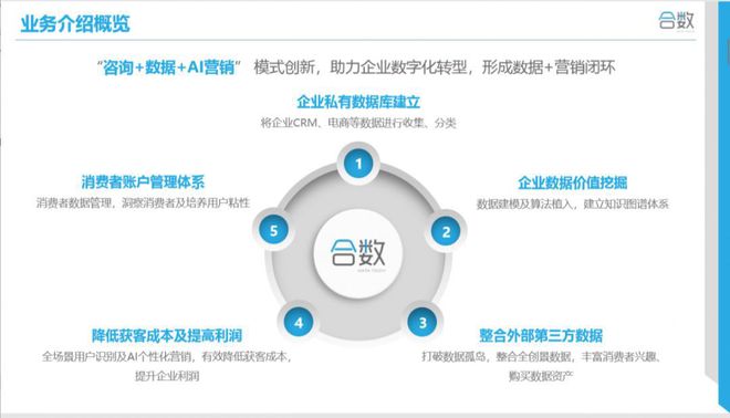 創(chuàng)業(yè)之聲365|| 從IT時(shí)代到DT時(shí)代,傳統(tǒng)企業(yè)如何憑數(shù)字化轉(zhuǎn)型?