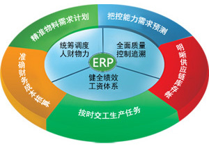 【ERP管理系統(tǒng)】春季大放送,免費(fèi)體驗(yàn)★詳情來(lái)電咨詢(xún)!圖片|【ERP管理系統(tǒng)】春季大放送,免費(fèi)體驗(yàn)★詳情來(lái)電咨詢(xún)!產(chǎn)品圖片由山東運(yùn)籌軟件公司生產(chǎn)提供-